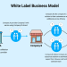 8 Reasons Why You Should Be Using White-Label Facebook Ads